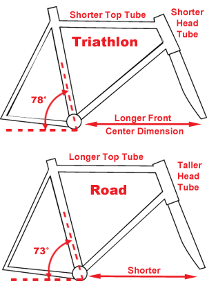 triathlon (3)