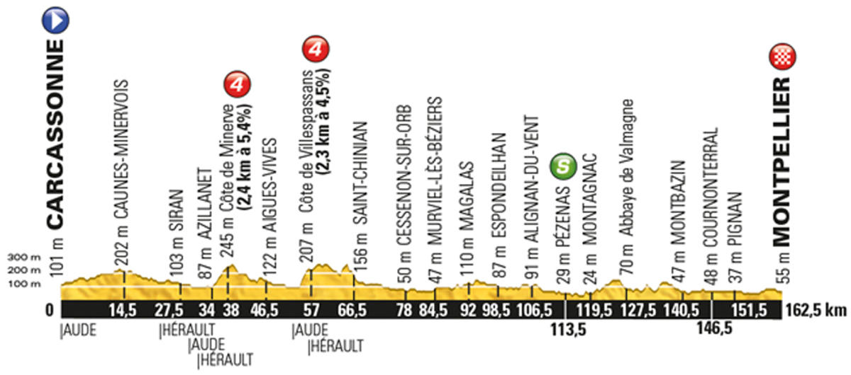 Tour-de-France-2016-stage-11-Wednesday-July-13-Carcassonne-to-Montpelier-164km
