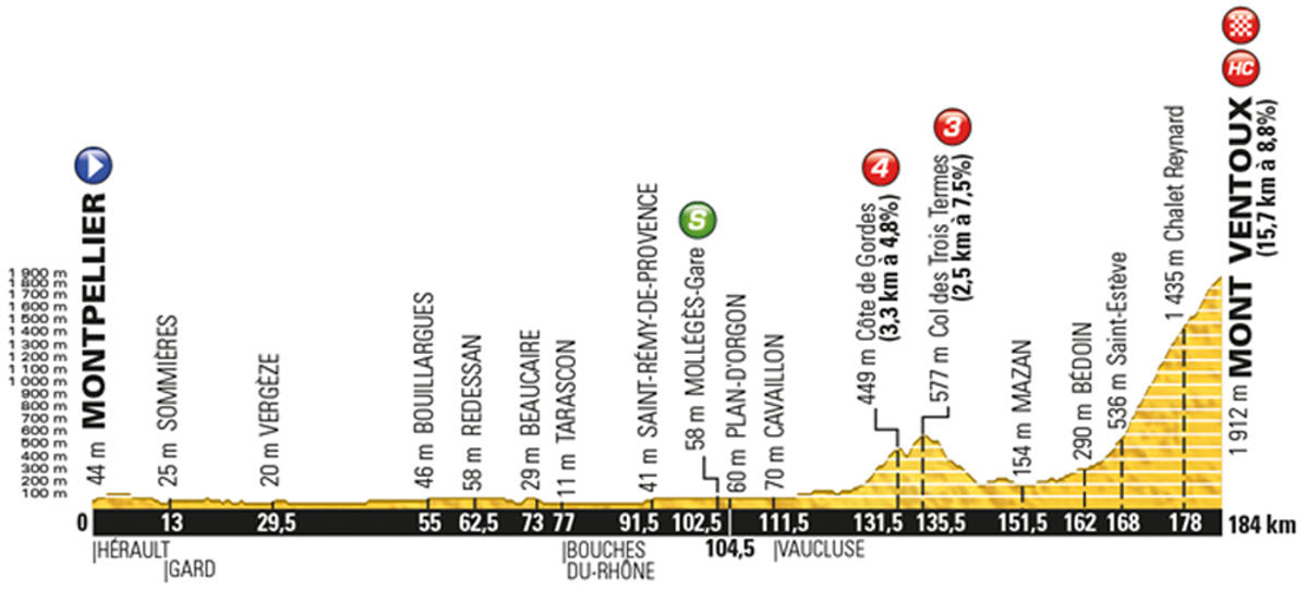 Tour-de-France-2016-stage-12-Thursday-July-14-Montpellier-to-Mont-Ventoux-185km