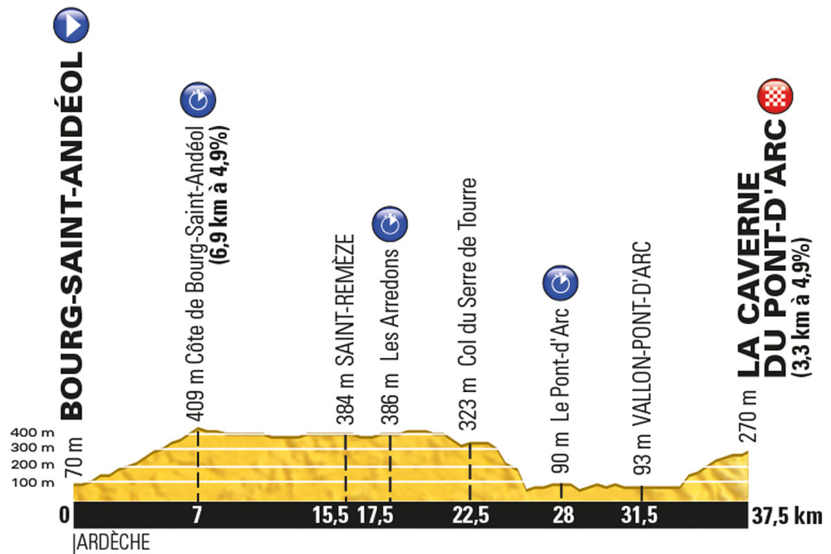 Tour-de-France-2016-stage-13-Friday-July-15-Bourg-Saint-Andéol-to-La-Caverne-du-Pont-dArc-37km-ITT_new
