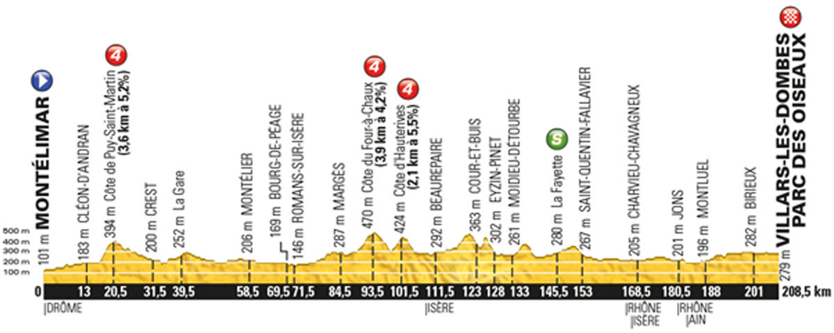 Tour-de-France-2016-stage-14-Saturday-July-16-Montélimar-to-Villars-les-Dombes-208km