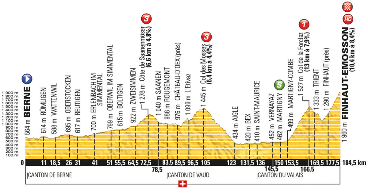 Tour-de-France-2016-stage-17-Wednesday-July-20-Bern-to-Finhaut-Emosson-Switzerland-184km_new