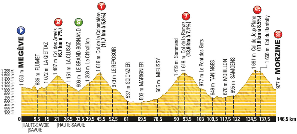 Tour-de-France-2016-stage-20-Saturday-July-23-Megève-to-Morzine-146km_new