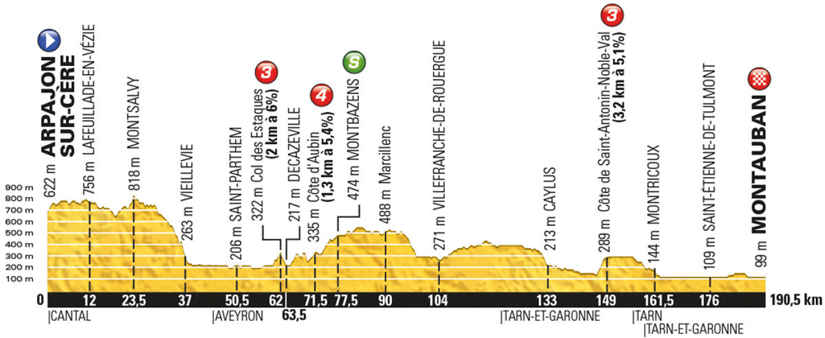 Tour-de-France-2016-stage-6-Thursday-July-7-Arpajon-sur-Cère-to-Montauban-187km