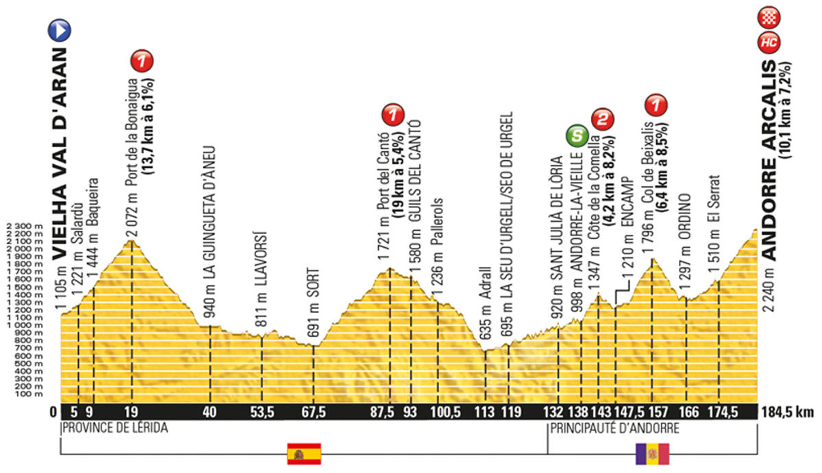Tour-de-France-2016-stage-9-Sunday-July-10-Val-dAran-Spain-Vielha-to-Arcalis-Andorra-184km_new