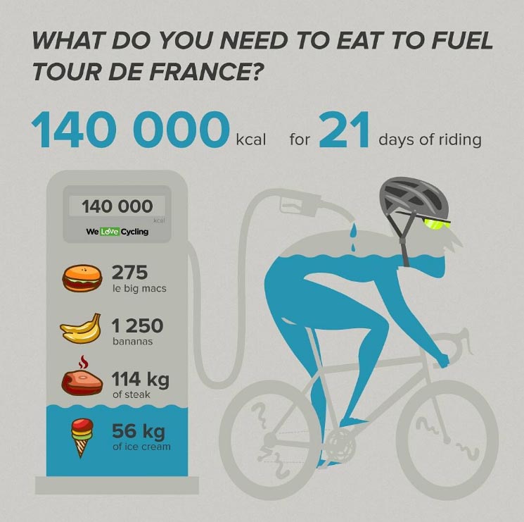 what to eat for tdf